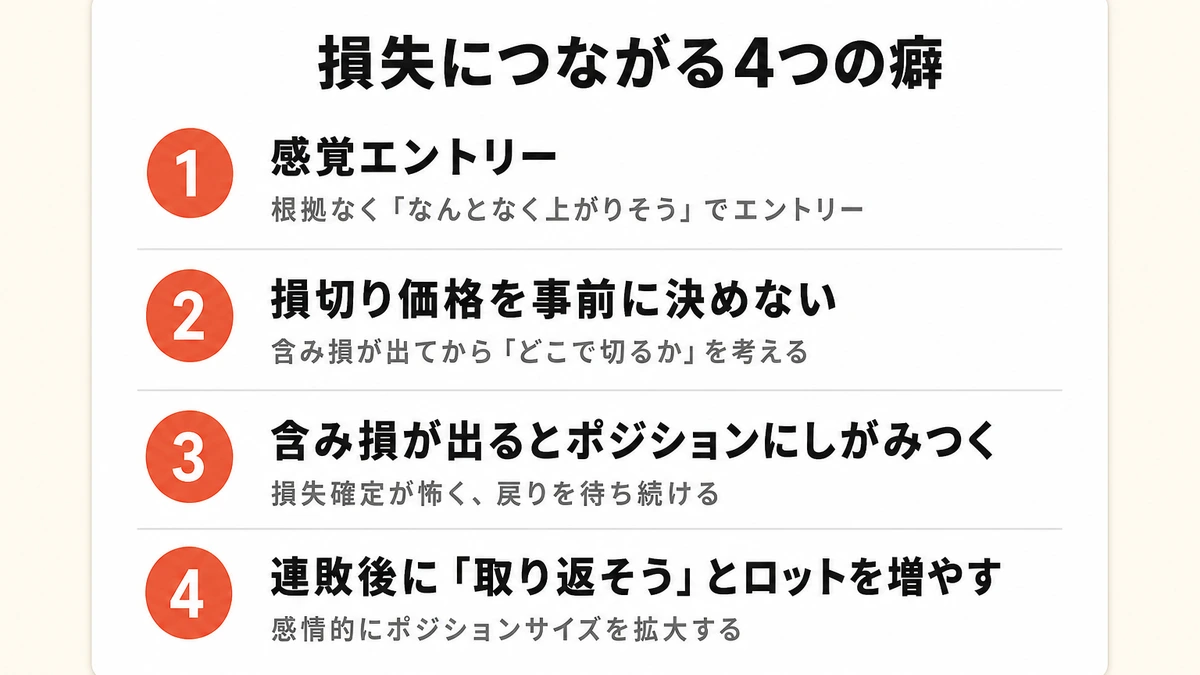 損失につながる4つの癖 - 感覚エントリー・損切り未設定・含み損固執・リベンジトレード