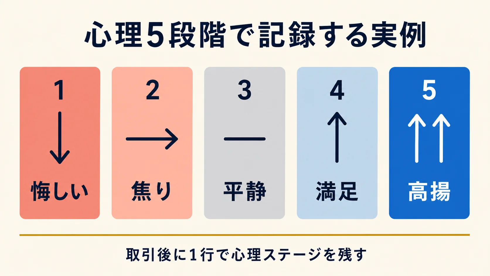心理 5 段階記録例