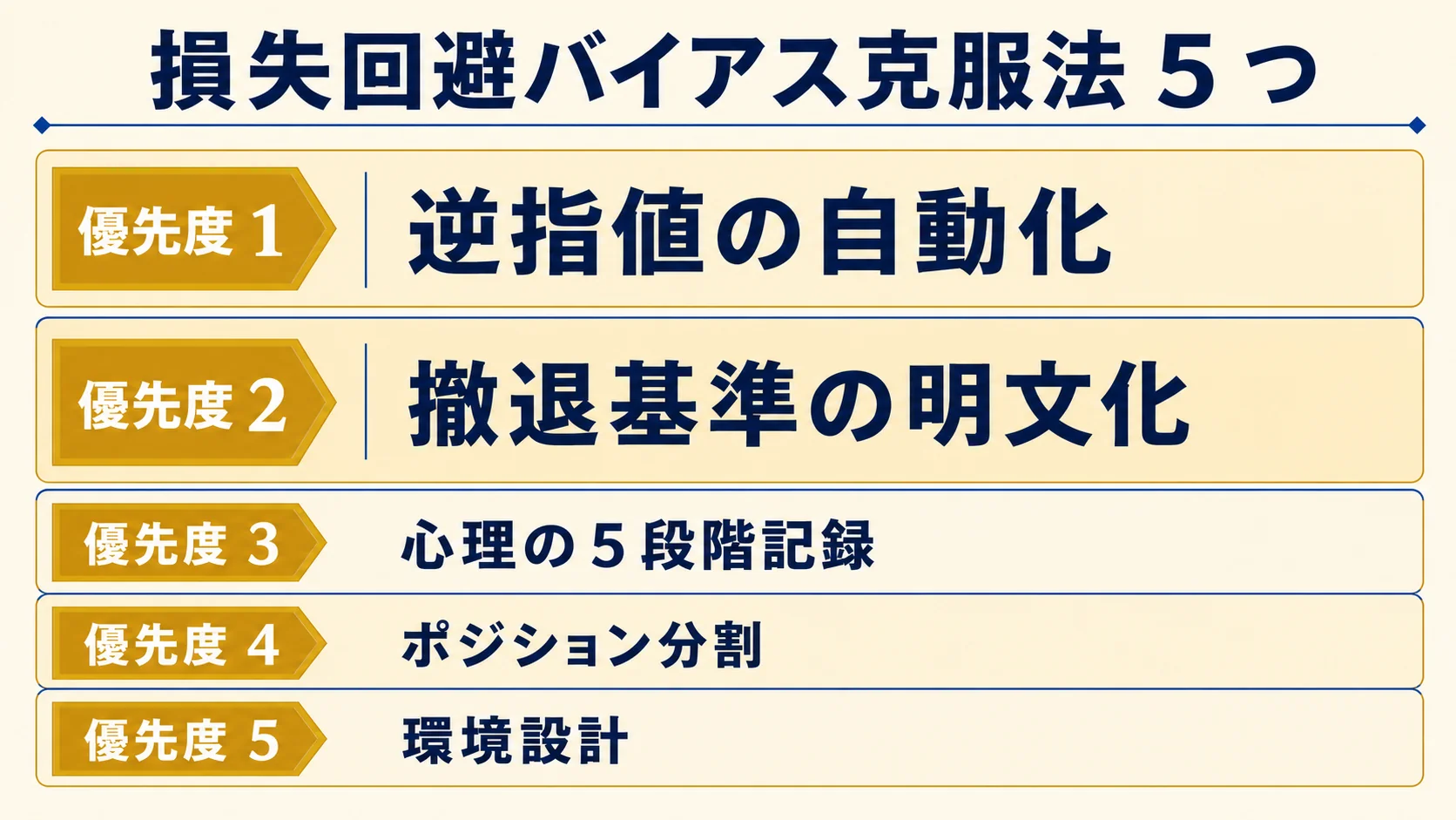 5 つの克服法