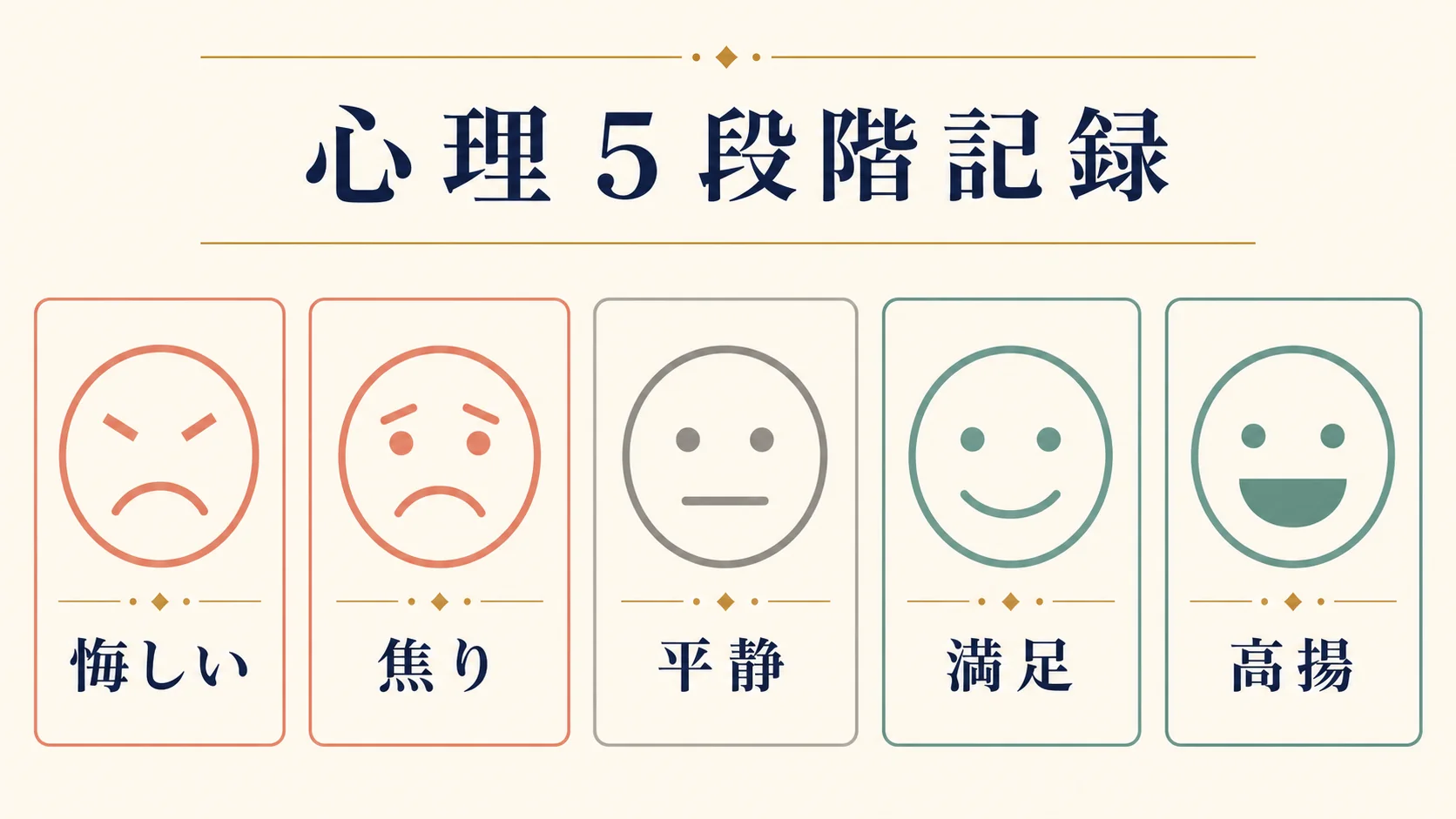 心理 5 段絵文字