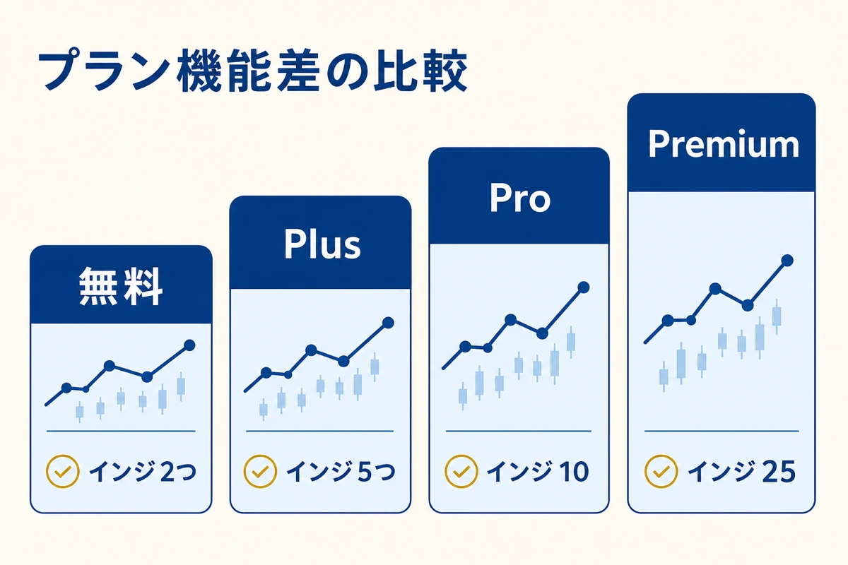 プラン比較