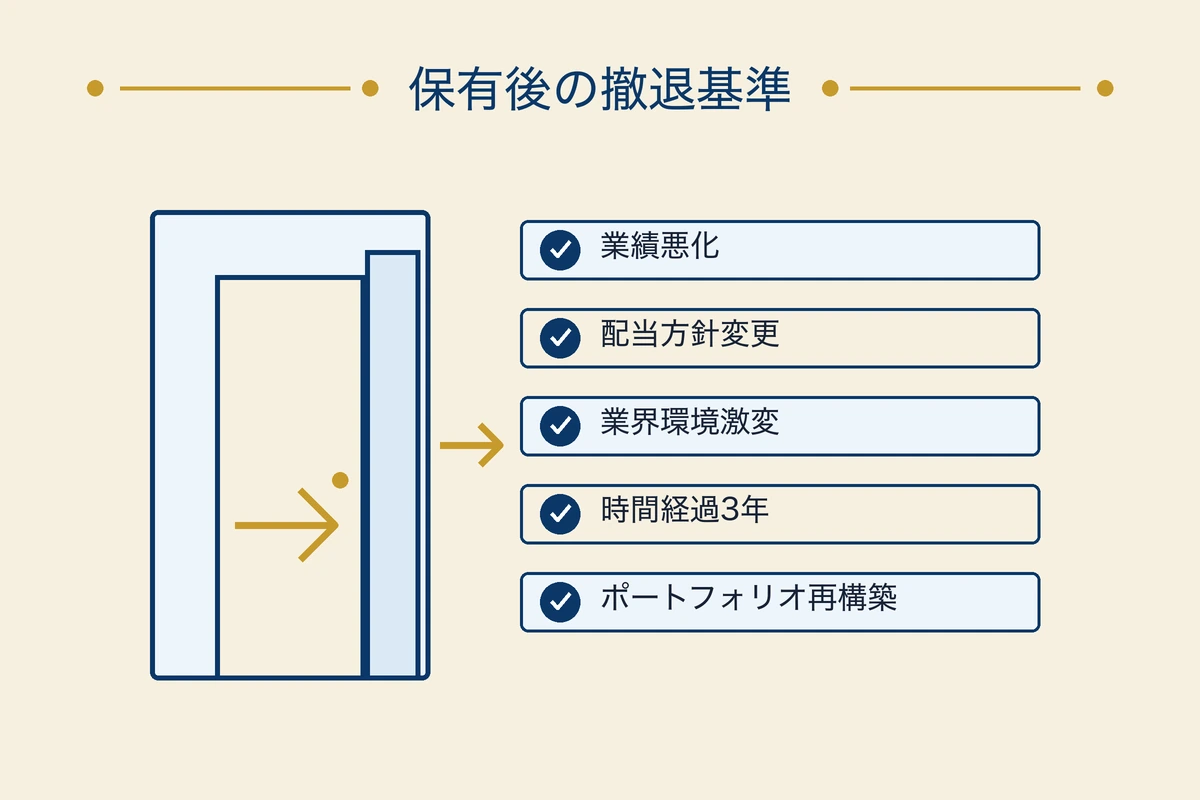 撤退基準