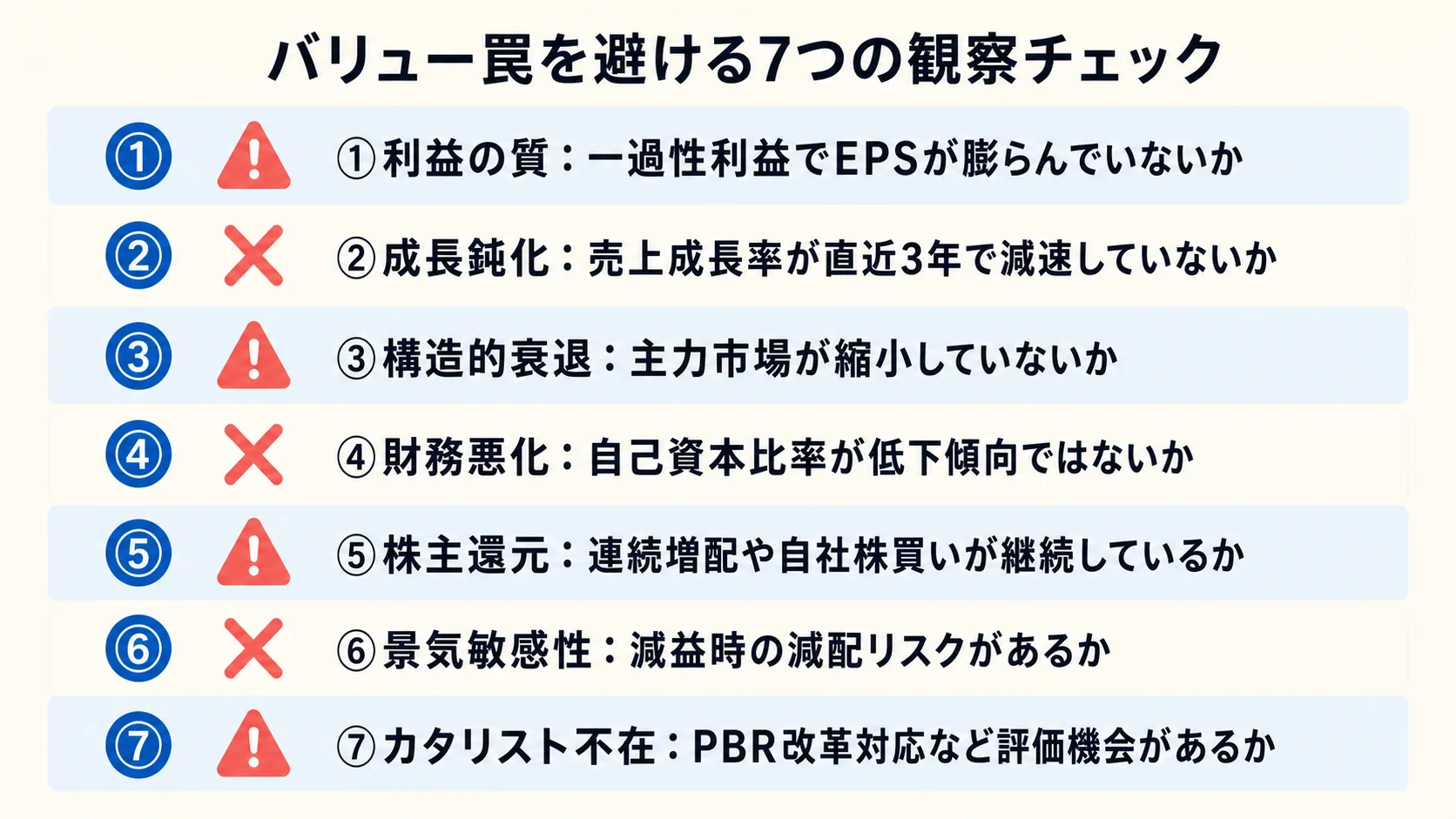バリュー罠 7 チェックリスト